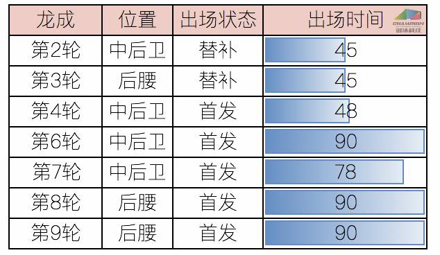 中超龙成打什么位置(球探报告-龙成：正在蜕变的中场全能悍将)