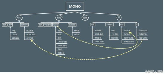 猫弄mono主仆游戏(产品体验报告范文——“MONO猫弄”体验报告)