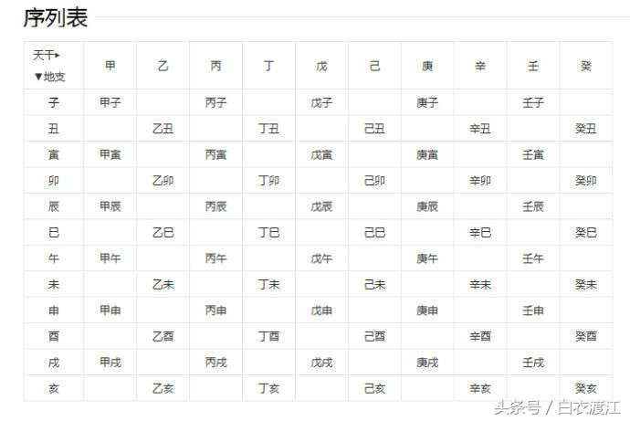 古人都说“天干地支”，你真的知道到底指什么吗？