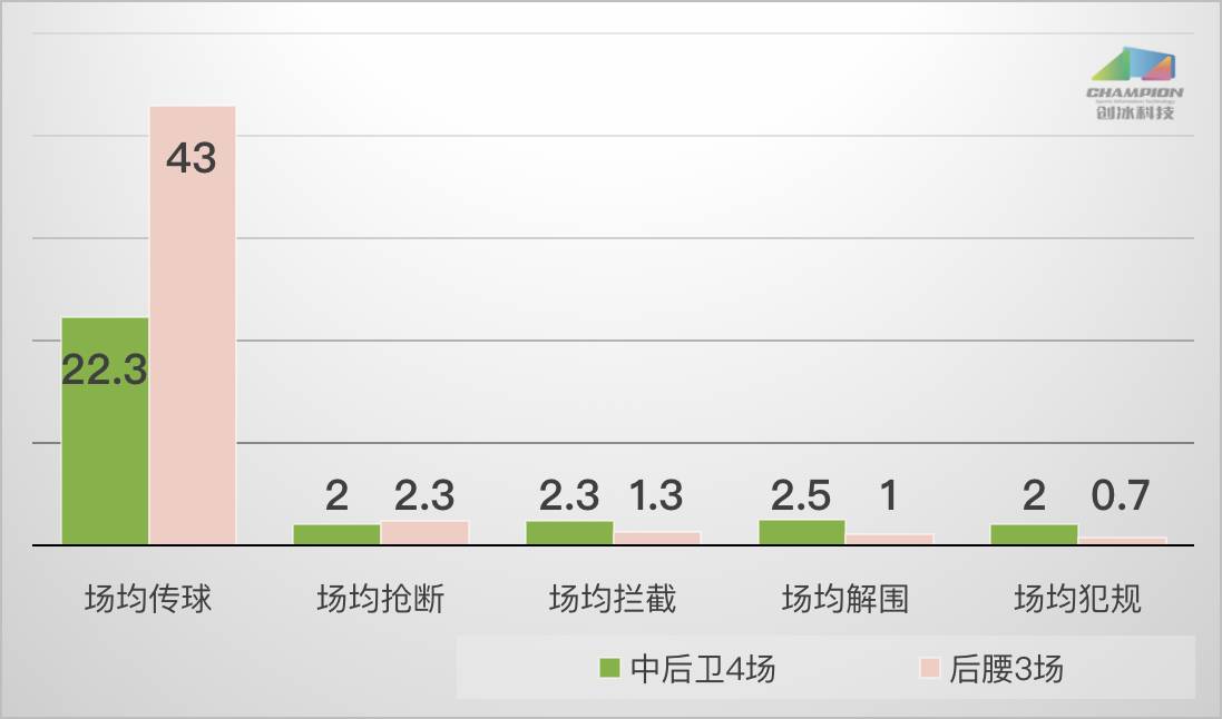 中超龙成打什么位置(球探报告-龙成：正在蜕变的中场全能悍将)