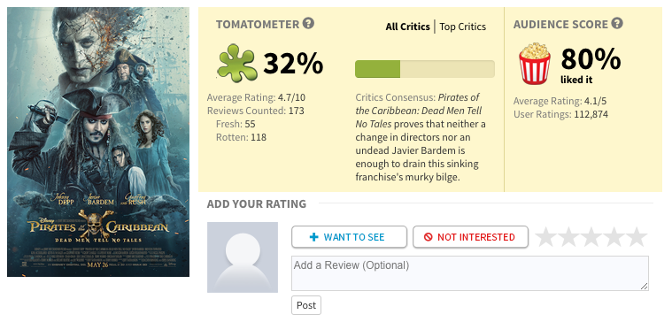 影评人《加勒比海盗5》评分5.9，网友：专业评审不过键盘侠