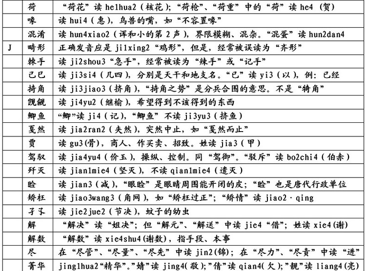 易念错姓名 、地名、民族名和古国名的正确读音