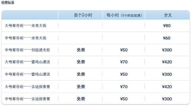 上海迪士尼游玩攻略：最少排队+玩更多项目+游玩体验