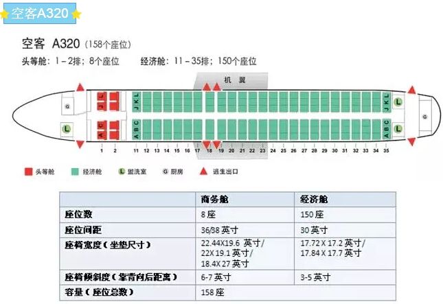 飞机cba哪个靠窗(我的座位我做主：最全飞机座位图)