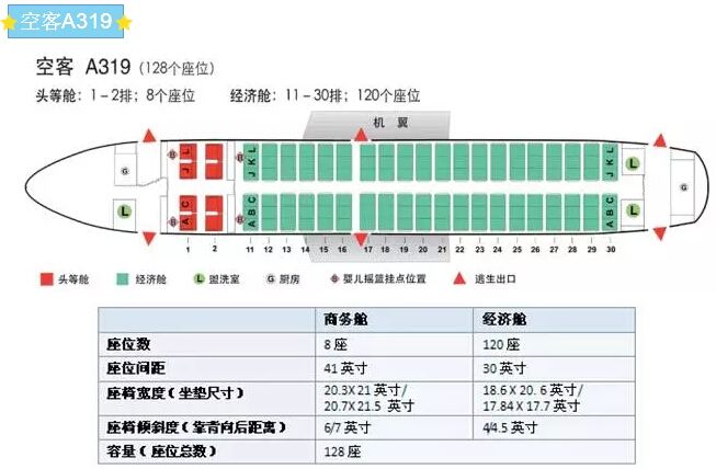 飞机cba哪个靠窗(我的座位我做主：最全飞机座位图)