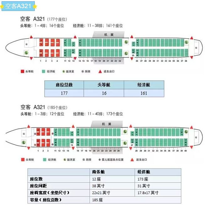 飞机cba哪个靠窗(我的座位我做主：最全飞机座位图)