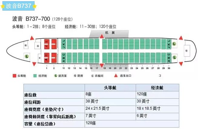 飞机cba哪个靠窗(我的座位我做主：最全飞机座位图)