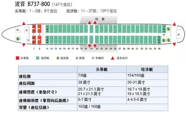 飞机cba哪个靠窗(我的座位我做主：最全飞机座位图)