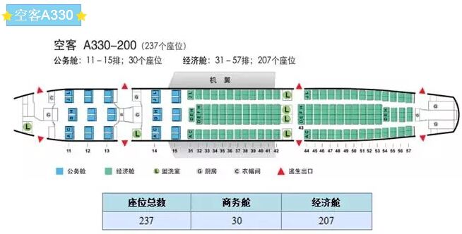 飞机cba哪个靠窗(我的座位我做主：最全飞机座位图)