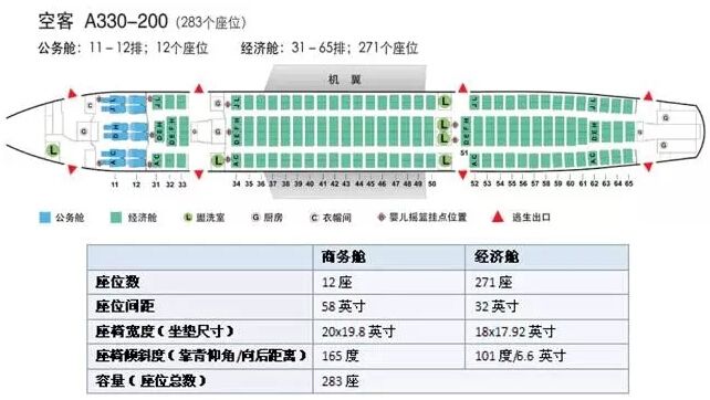 飞机cba哪个靠窗(我的座位我做主：最全飞机座位图)