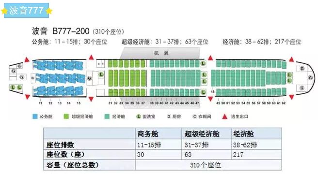 飞机cba哪个靠窗(我的座位我做主：最全飞机座位图)