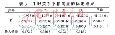 带激光笔的机器人主动视觉手眼标定