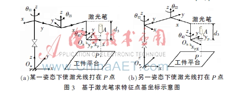 带激光笔的机器人主动视觉手眼标定