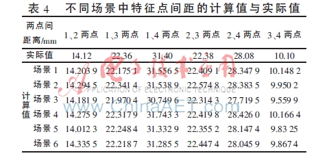 带激光笔的机器人主动视觉手眼标定