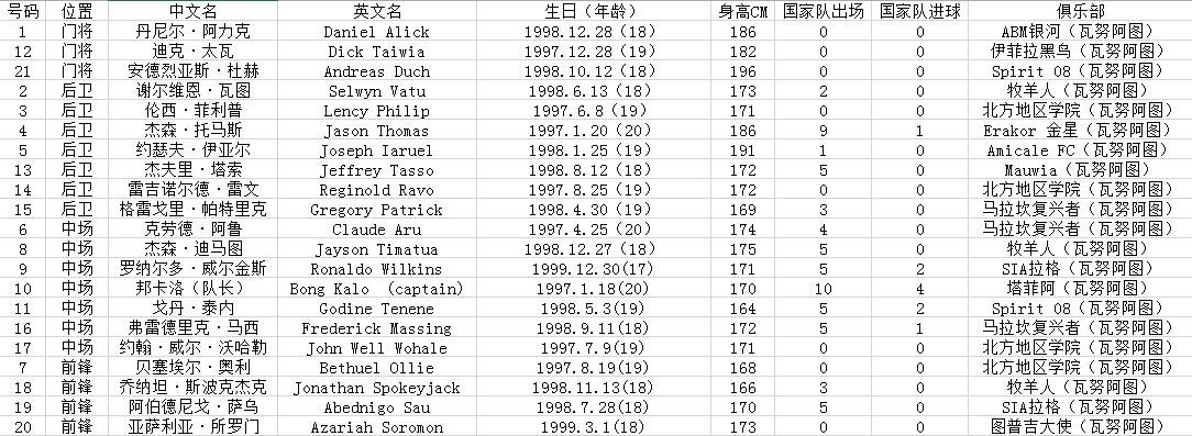 世界杯u20推荐(「专栏」肥猫：U20世界杯B组球队简介（临场推荐请关注幸运星栏目）)