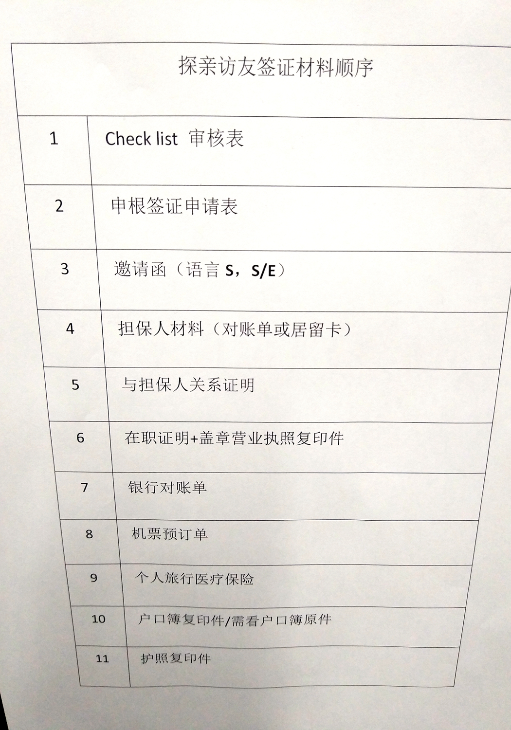 西班牙签证,西班牙签证最新政策