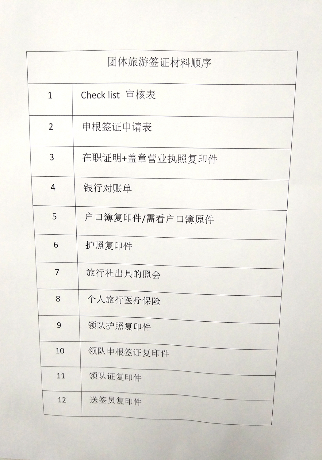 西班牙签证,西班牙签证最新政策