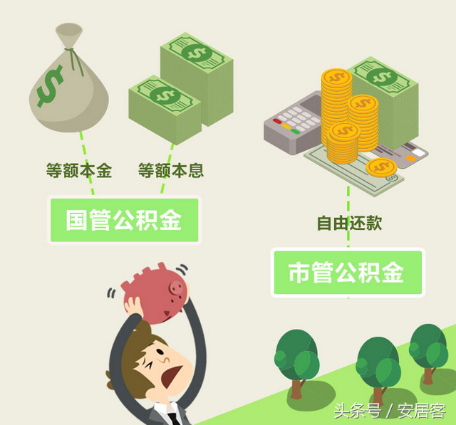 事业单位交的公积金和普通企业有什么不同？买房贷款额度一样吗？