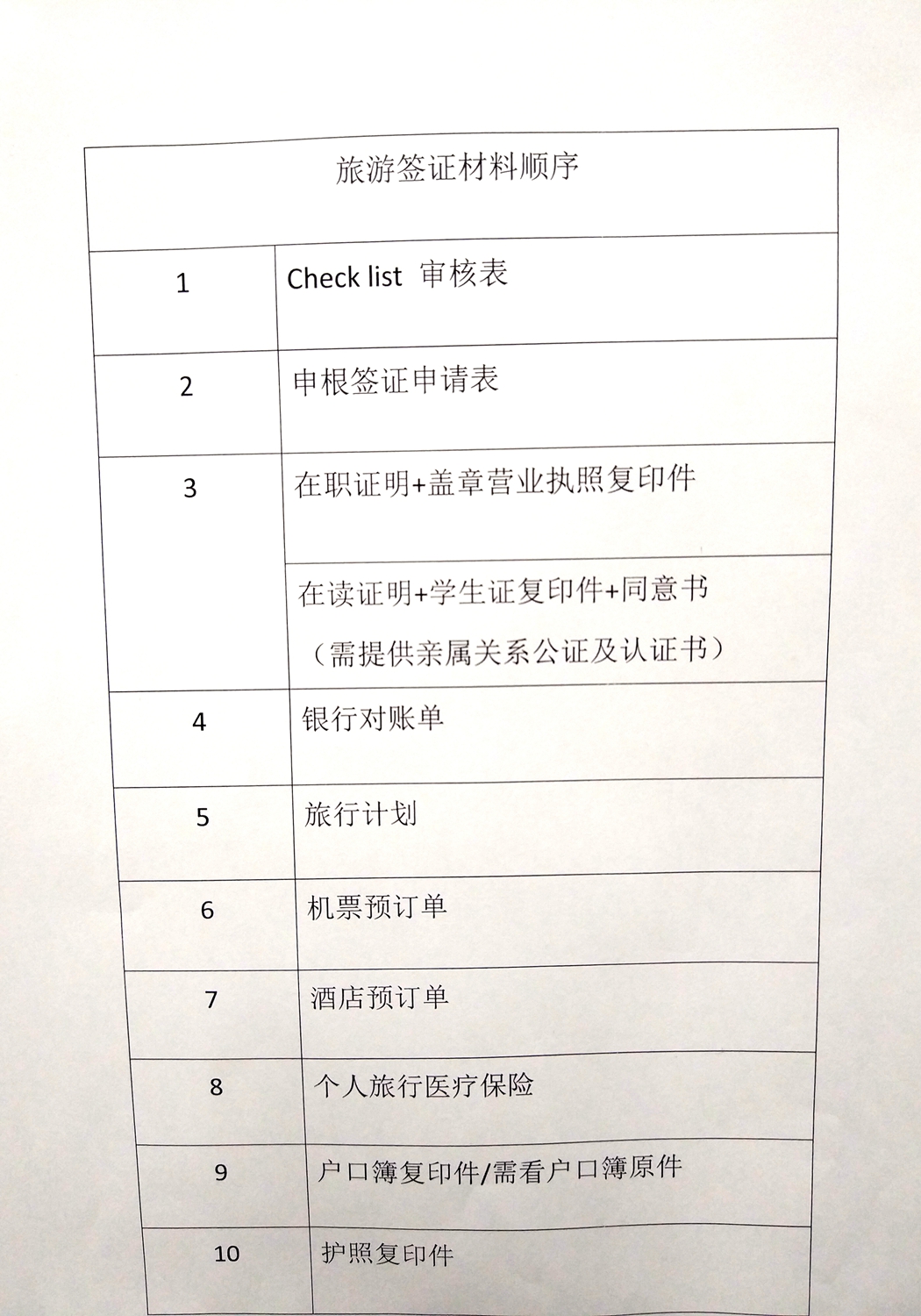西班牙签证,西班牙签证最新政策
