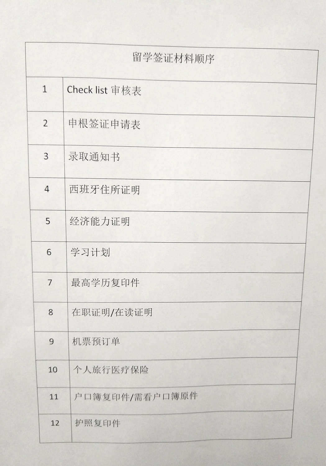 西班牙签证,西班牙签证最新政策