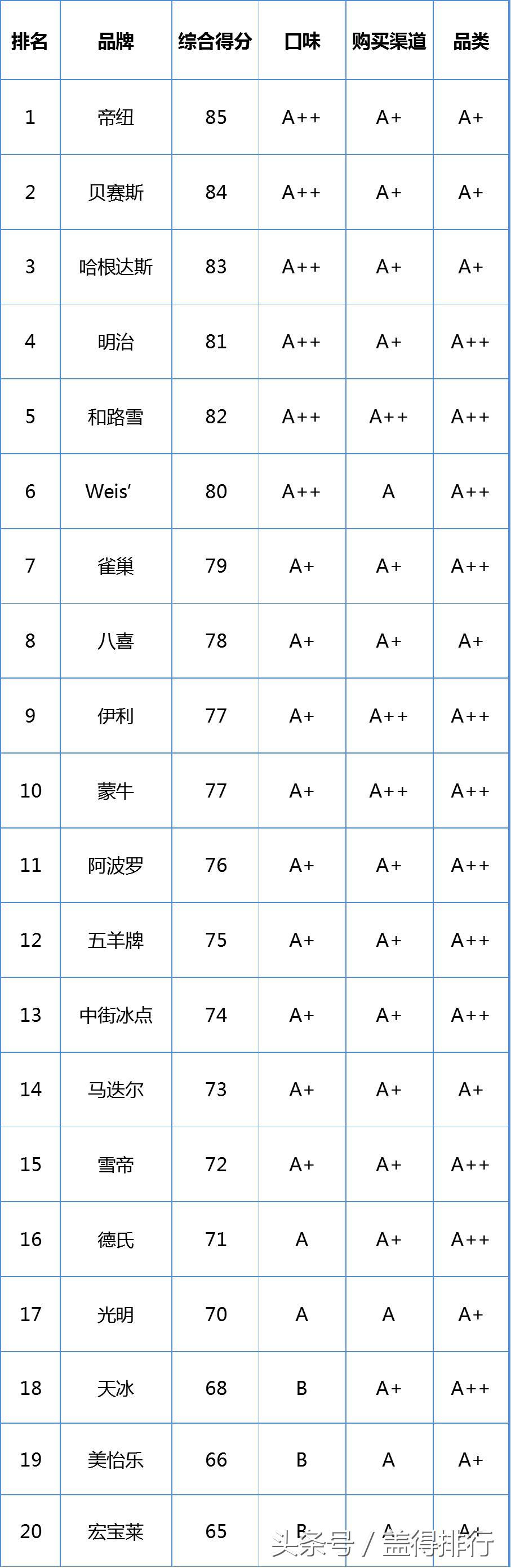 好吃又好看的雪糕冰淇淋推荐