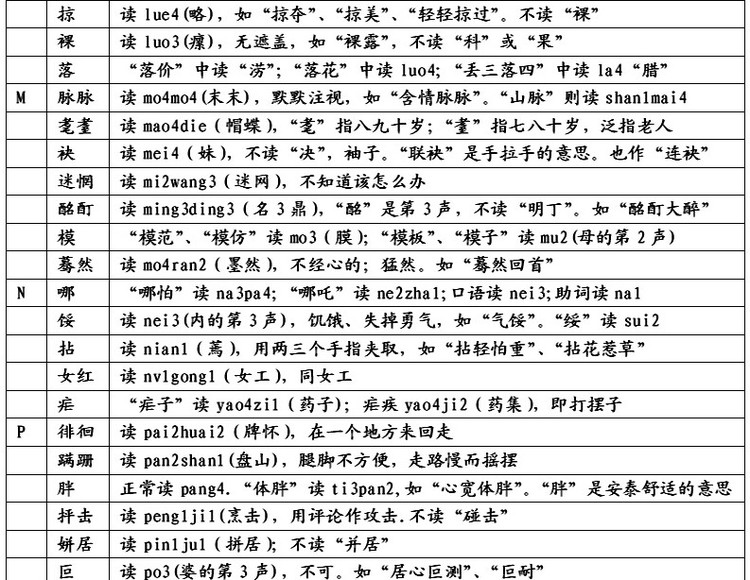 易念错姓名 、地名、民族名和古国名的正确读音