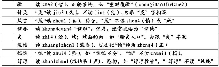 易念错姓名 、地名、民族名和古国名的正确读音