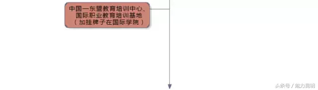 云南民族大学，再见！