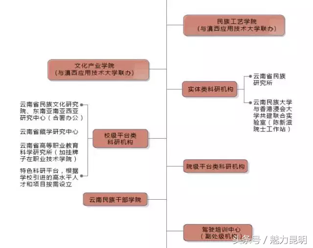 云南民族大学，再见！