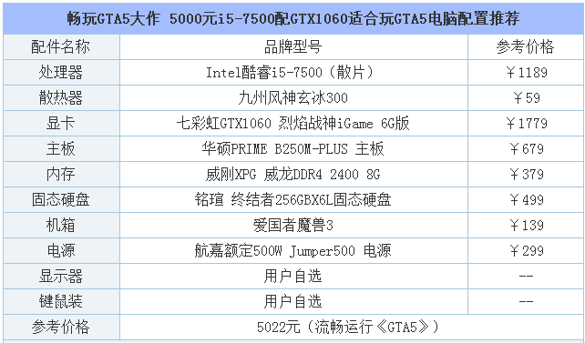 酷睿i5-7500配GTX1060适合玩GTA5电脑配置推荐
