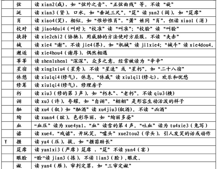 易念错姓名 、地名、民族名和古国名的正确读音