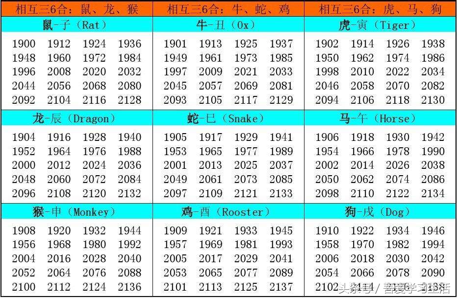 认识一下十二生肖顺序排行及对应年份，值得了解的知识收藏