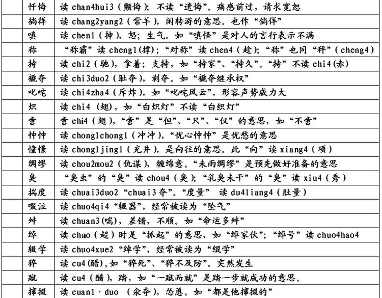 易念错姓名 、地名、民族名和古国名的正确读音