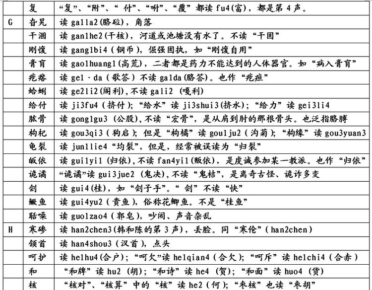 易念错姓名 、地名、民族名和古国名的正确读音