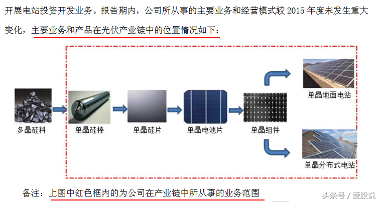 对隆基股份（601012）的现金流之深度思考