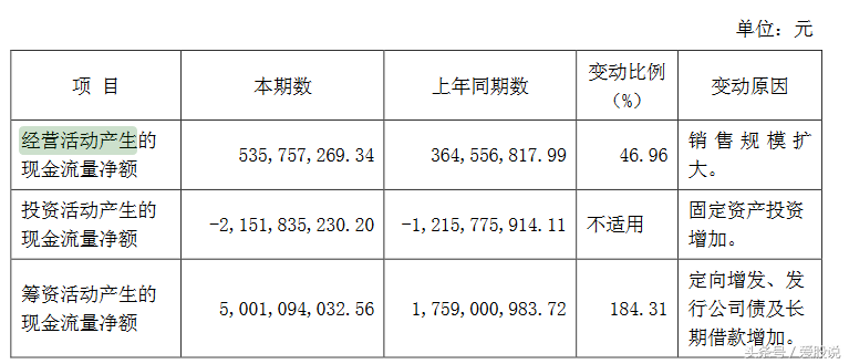 对隆基股份（601012）的现金流之深度思考