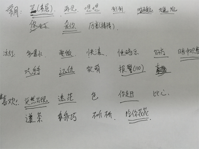 两周制作微信动态表情包全过程