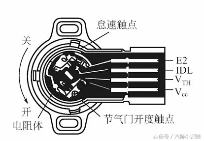 奥迪马达位置传感器配件更换及故障诊断指南