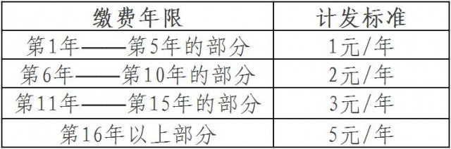 基本养老保险待遇计算方法 退休在家可以慢慢算一算