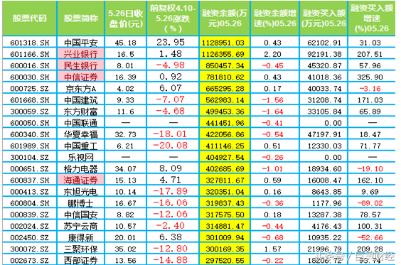 融资融券背后的秘密