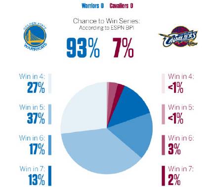 NBA直播免费高清(史诗对决 五星体育全程直播NBA总决赛)