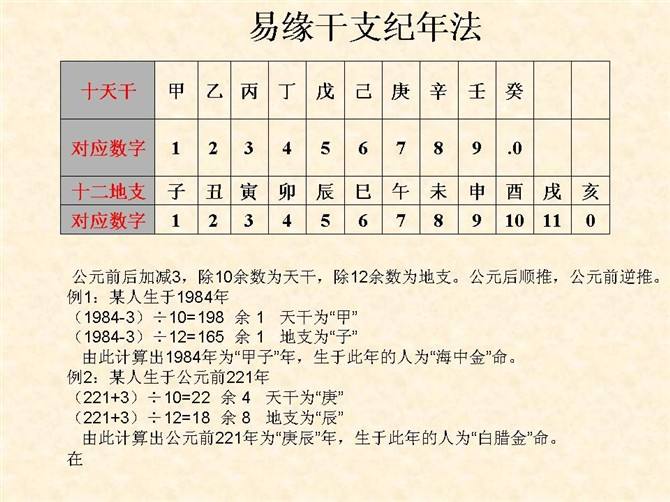 八字算命时我们需要注意哪些