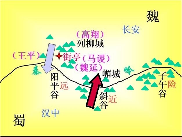 马谡为什么会失掉街亭?