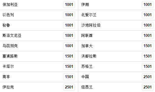 昨天世界杯买5比0赔多少(打酱油？世界杯夺冠赔率国足1赔2501仍在列)