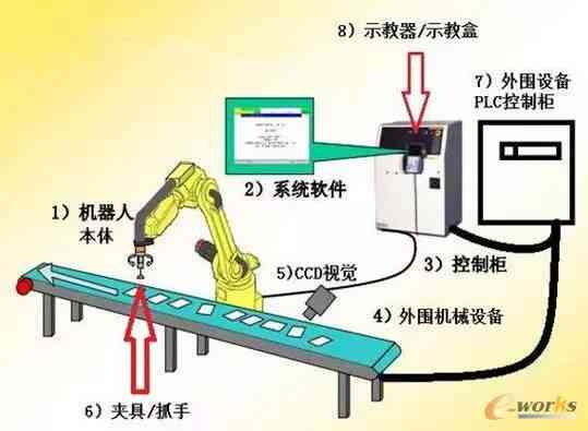 提升效率 降低成本：工业机器人全方位解读