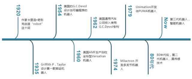 提升效率 降低成本：工业机器人全方位解读