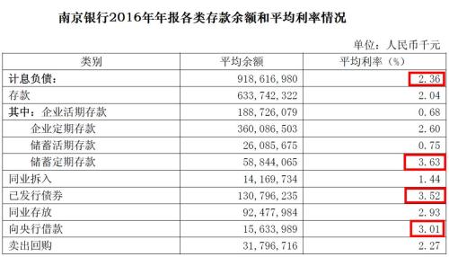 100万房贷102万利息！银行房贷成鸡肋是骗人的假话？