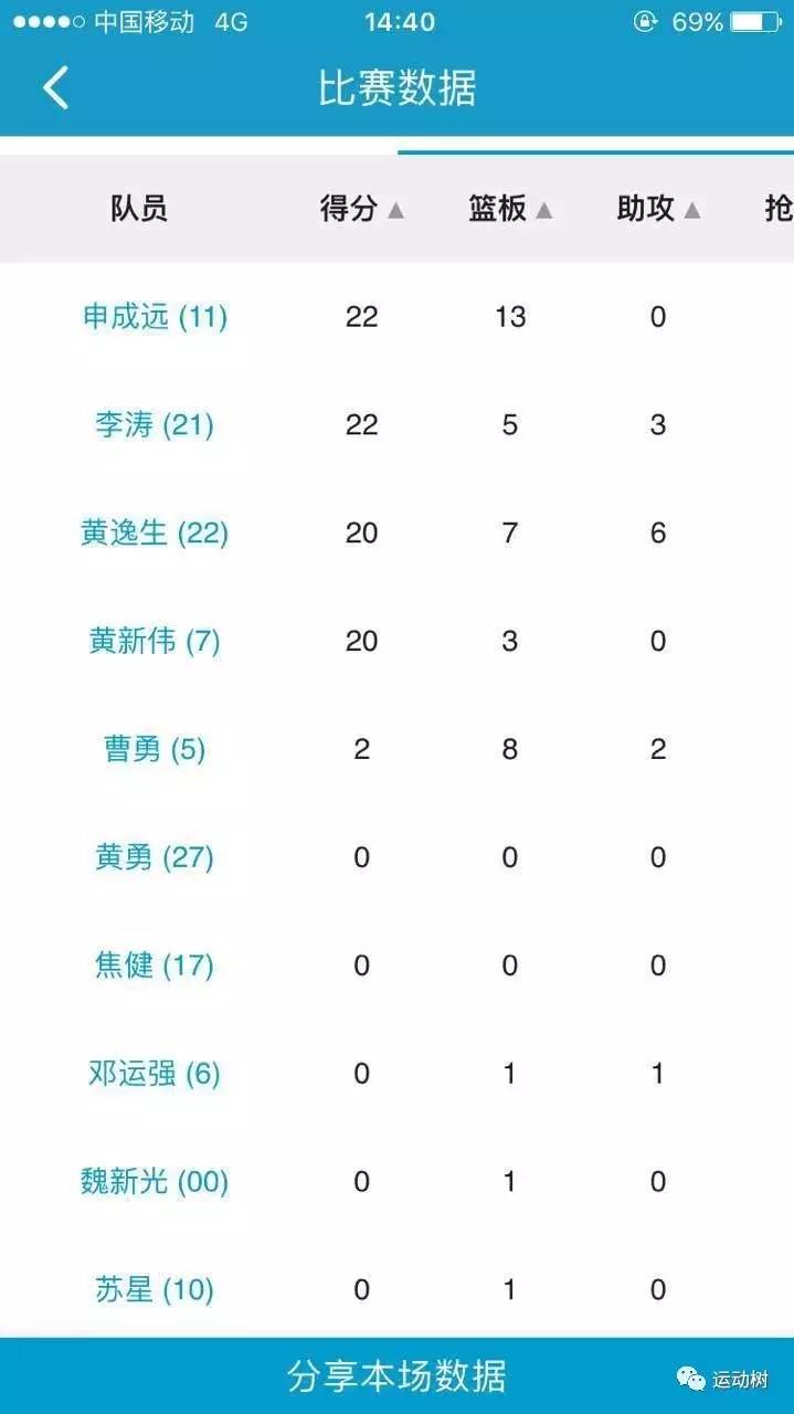 韶关cba主场在哪里(本周六晚免费名额 主场迎战韶关男篮 邀你来看！)