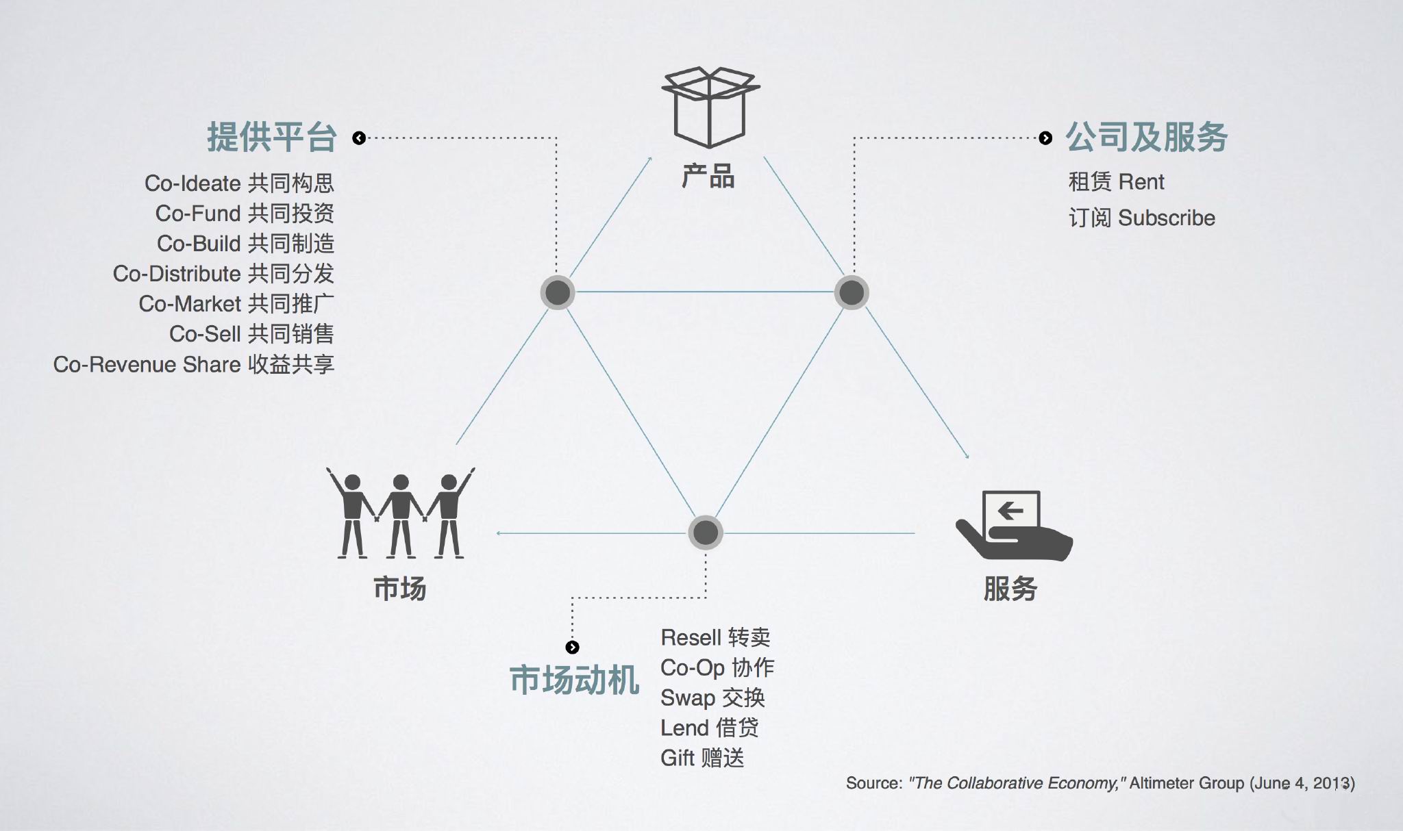 除了老婆，没有什么是不能分享的......