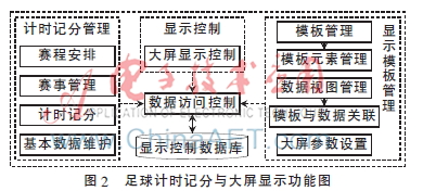 足球比赛数据源哪里来(基于通用大屏显示足球计时记分系统设计)